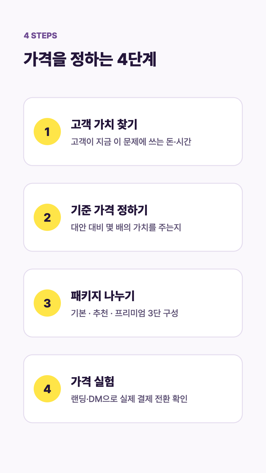 가격을 정하는 4단계